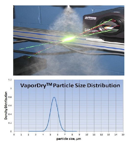 Dry Fog Technology Corrigan Humidity